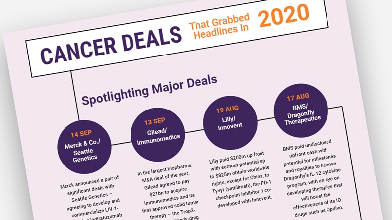 Cancer Deals Infographic Featured Image